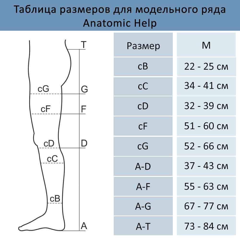 Компрессионные гольфы с открытым носком, 2 класса компрессии (22-33 мм рт. ст.)