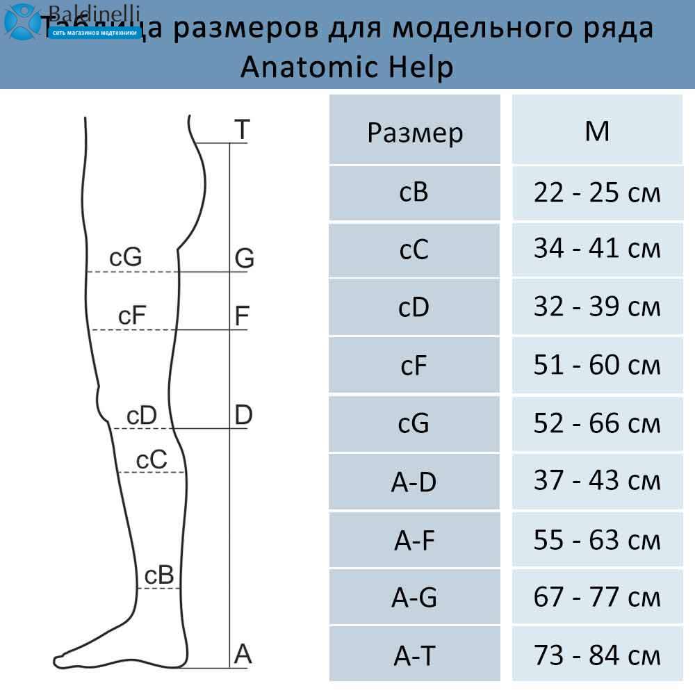 Компрессионные чулки с закрытым носком, 1 класса компрессии (17-22 мм рт. ст.) OSD-2312