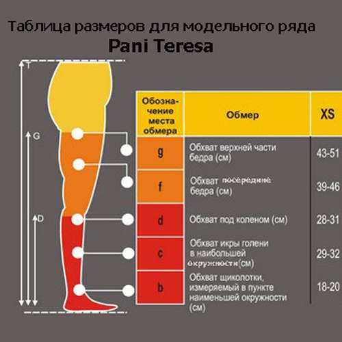 Колготы медицинские для беременных, 2 класс компрессии Pani Teresa, PT-0402