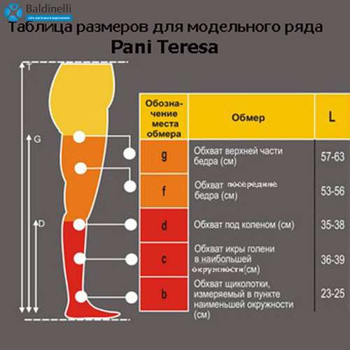 Колготи медичні для вагітних, 2 клас компресії Pani Teresa, PT-0402
